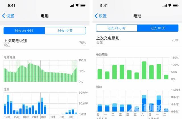 耗电情况有所缓解，建议升级 iOS 13.2.3