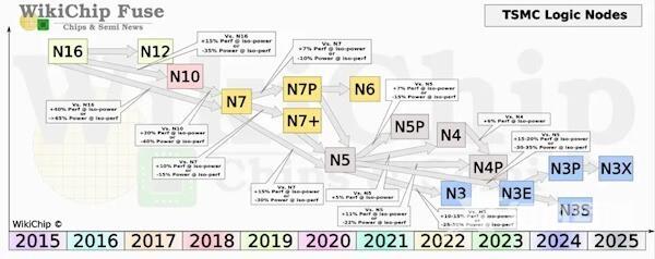 苹果A16/A15性能对比 我劝你等等A17