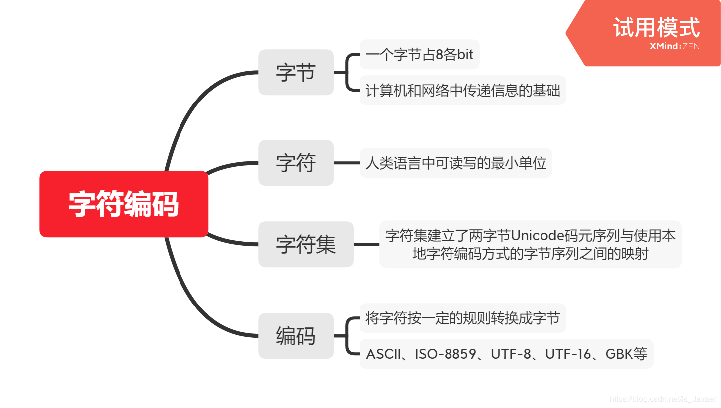 一个字节多少位(1)