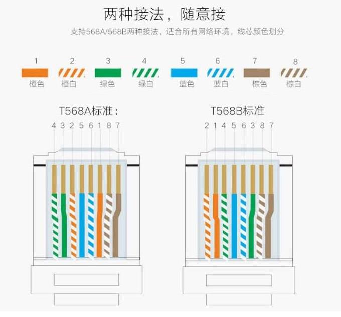 网线水晶头接法口诀(1)