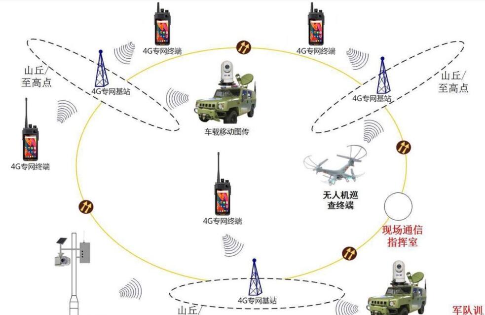 lte是什么意思(1)