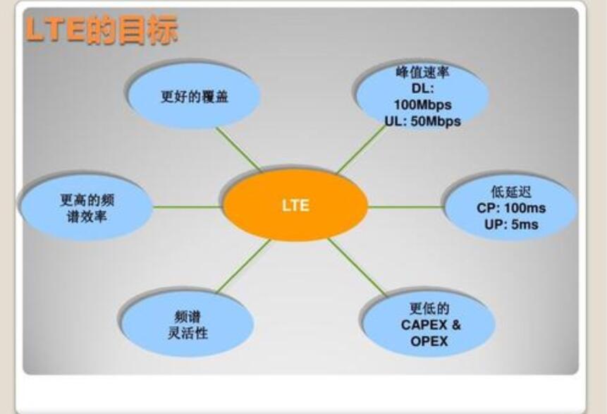 lte是什么意思(2)