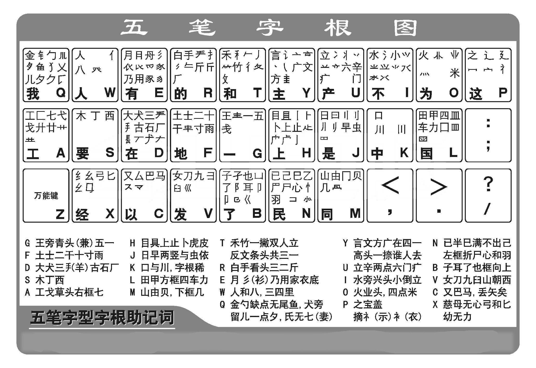 26键打字诀窍