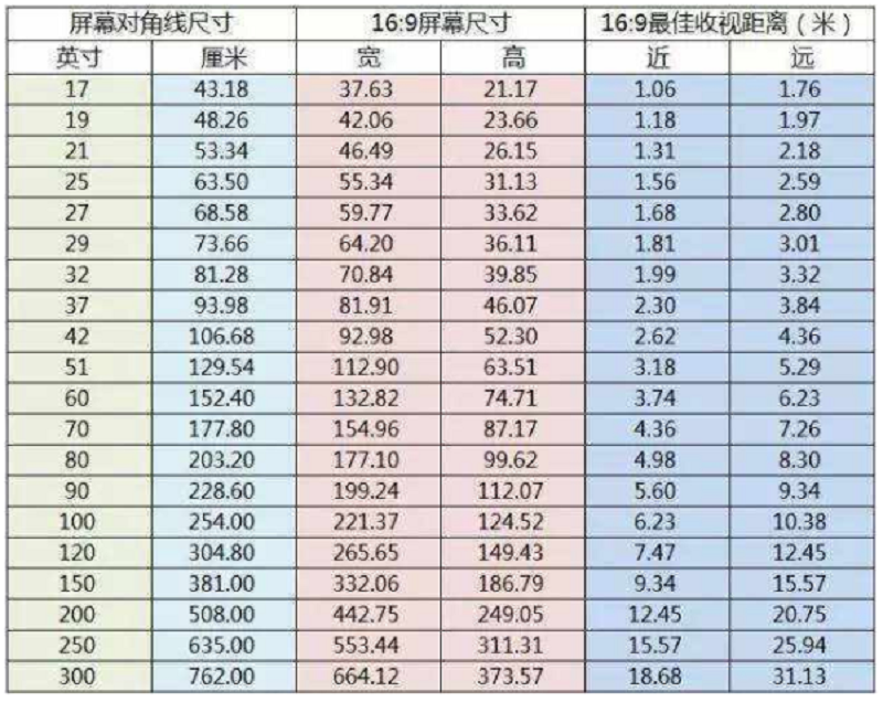 100寸电视长宽多少