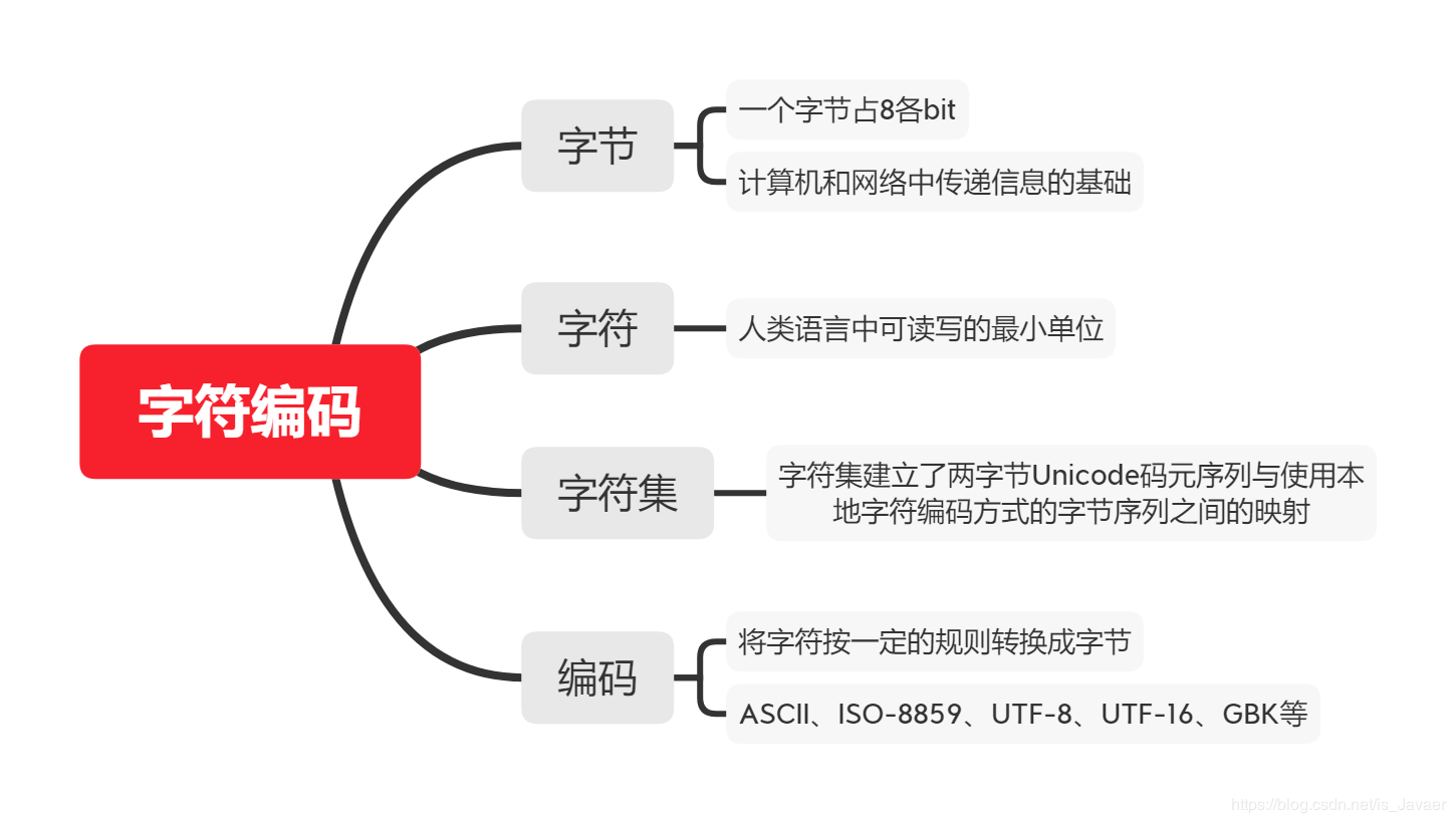 kb大还是mb大