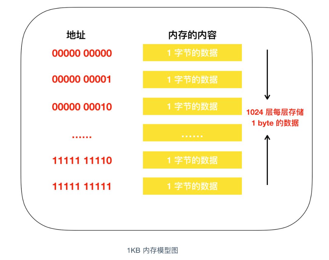 kb大还是mb大(2)