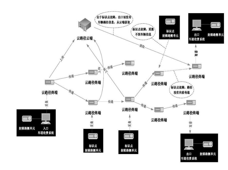 射频卡是什么卡(2)