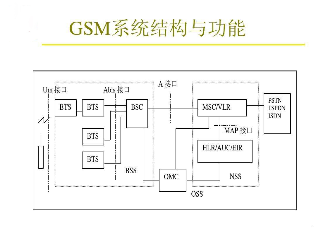 gsm是什么意思(1)