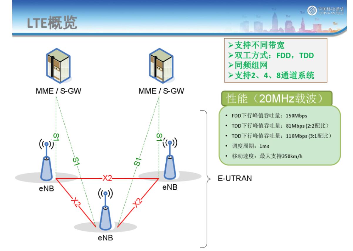 td-lte是什么意思(1)