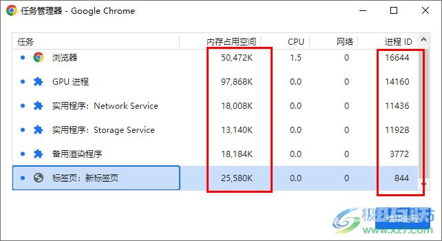 Google Chrome浏览器设置任务管理器的方法