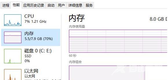 谷歌浏览器崩溃了如何修复？