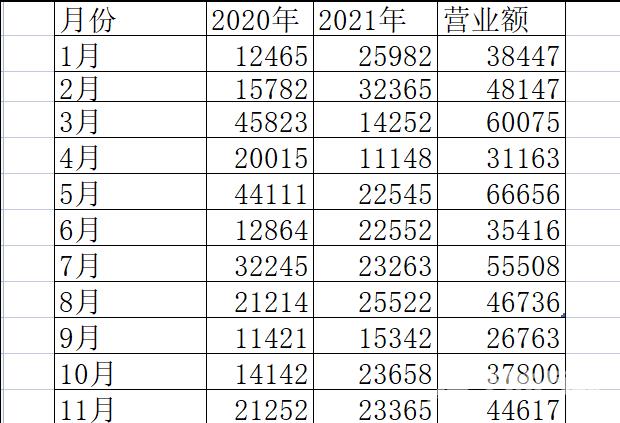 WPS表格底色全部变成绿色怎么改回白色