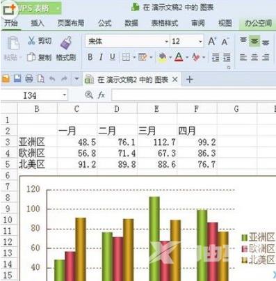 WPS软件怎么将数据转换成为图表操作教