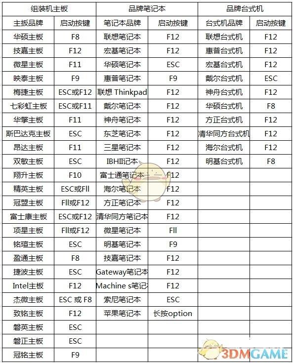 雷电模拟器开启vt教程