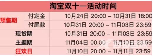 2022《淘宝》双十一第二波预热活动时间表