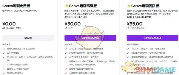 canva可画取消自动续费方法