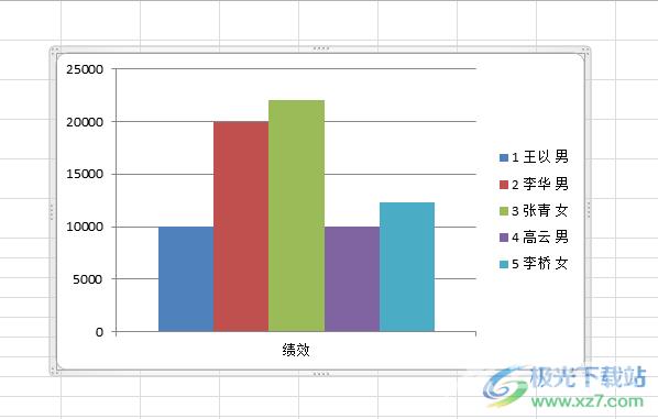 ​excel设置图表的xy轴的教程