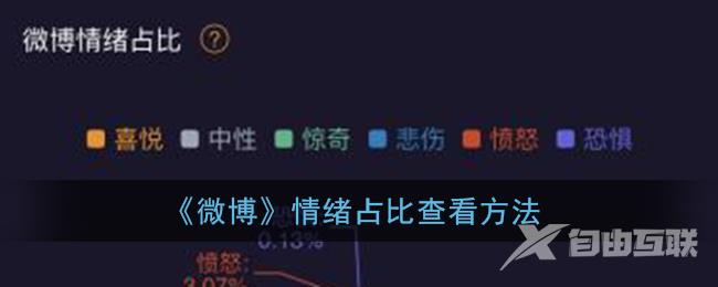 微博情绪占比查看方法