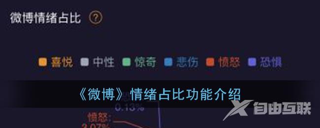 微博情绪占比功能介绍