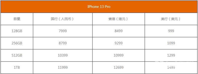 iphone13pro价格介绍