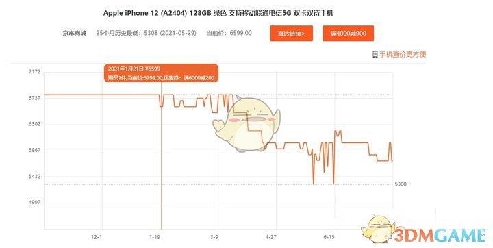 双十一iphone13会降价吗