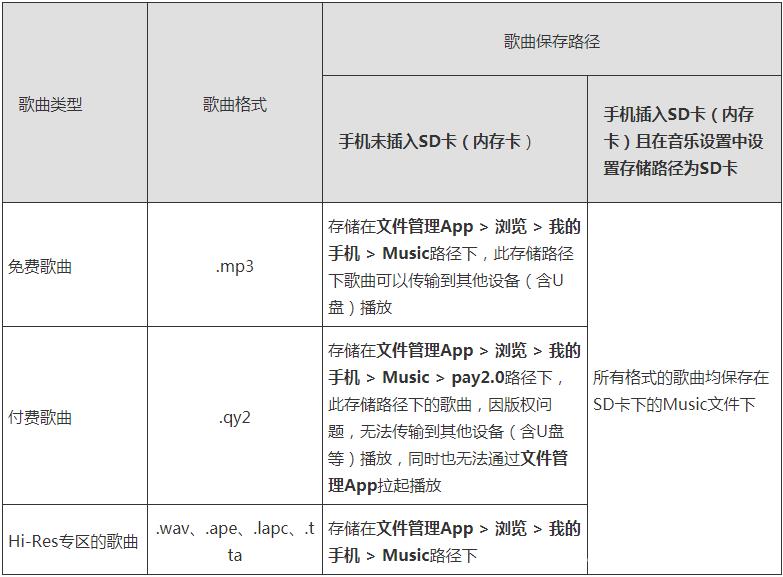 华为音乐下载歌曲存储位置介绍