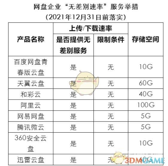 百度网盘青春版和百度网盘区别介绍