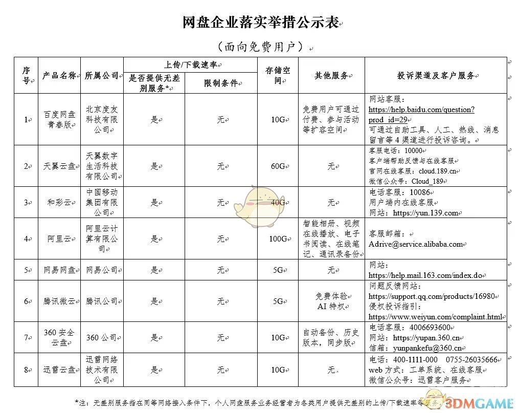 百度网盘青春版上架时间介绍