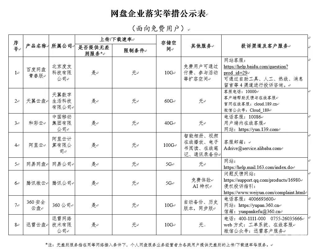 百度网盘青春版功能介绍