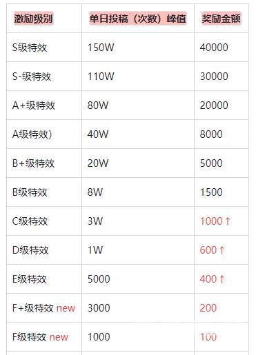 抖音特效君100元能提现吗