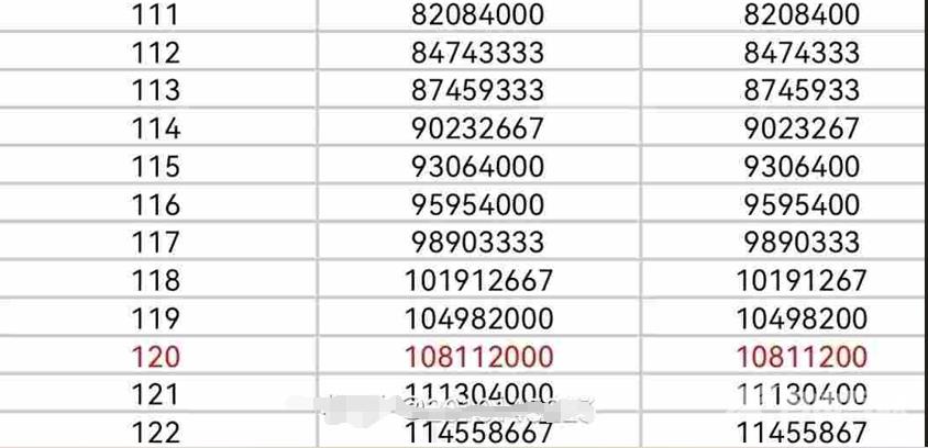 《快手》1-122级价格对照表