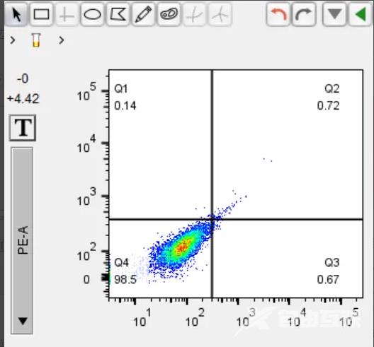 《Flowjo》散点图怎么做
