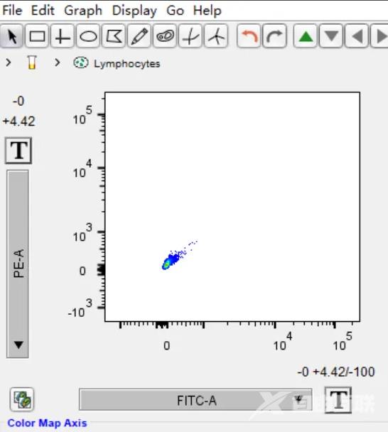 《Flowjo》散点图怎么做