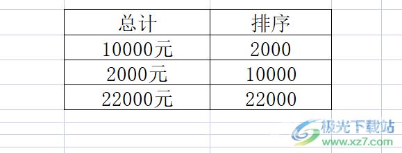 ​wps表格对带文字的数字进行排序的教程