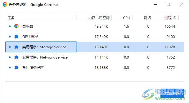 Google Chrome浏览器设置任务管理器的方法