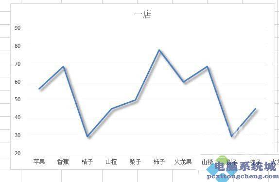 Excel折线图表怎么添加阴影？