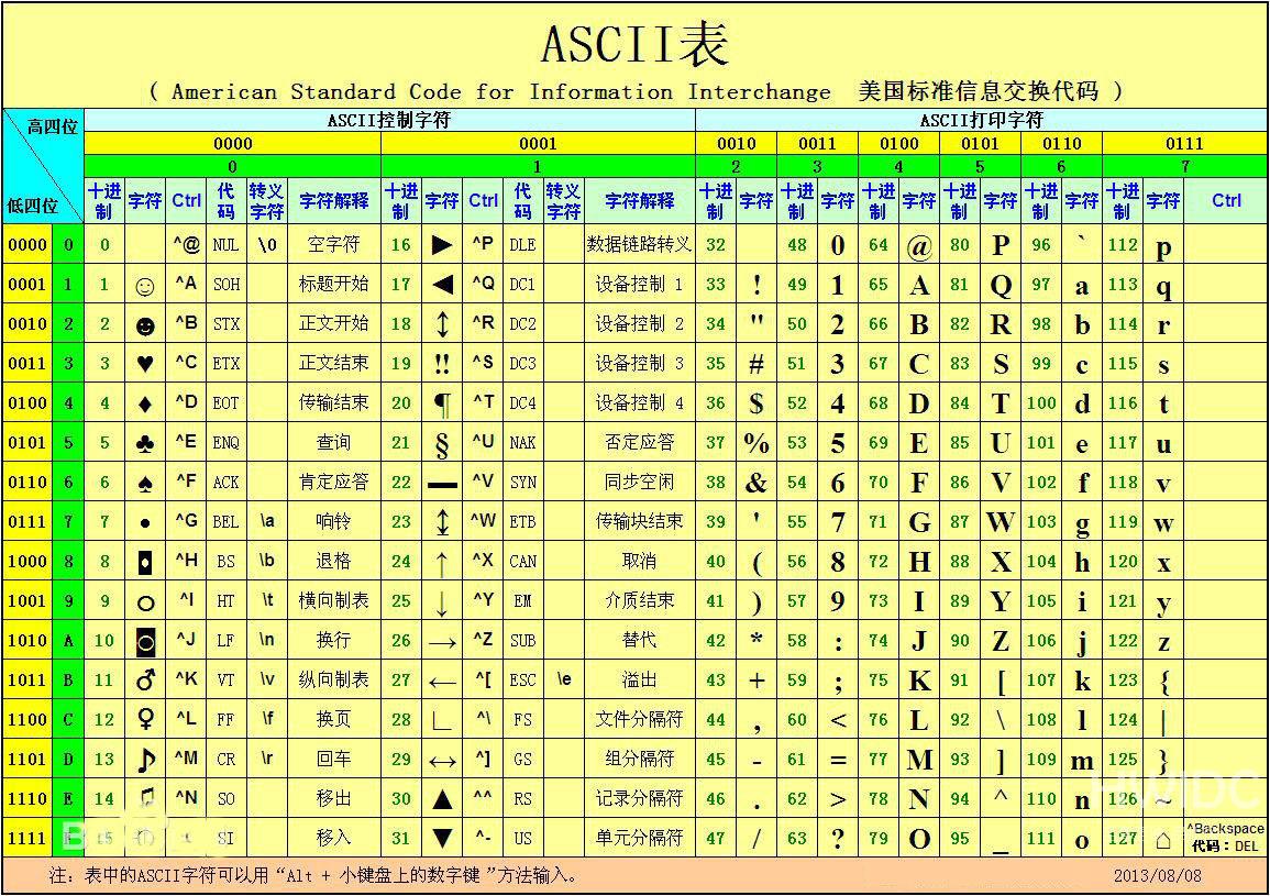 怎么使用方方格子插件对Excel表格中的