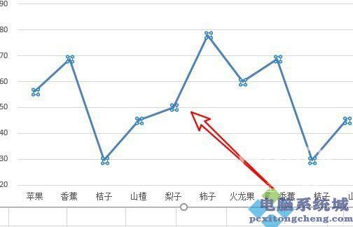 Excel折线图表怎么添加阴影？