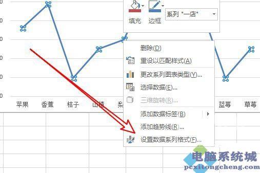 Excel折线图表怎么添加阴影？