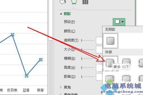 Excel折线图表怎么添加阴影？