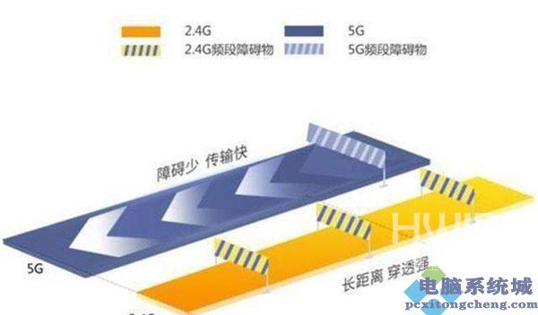 100M的宽带的实际下载速度为什么只有10