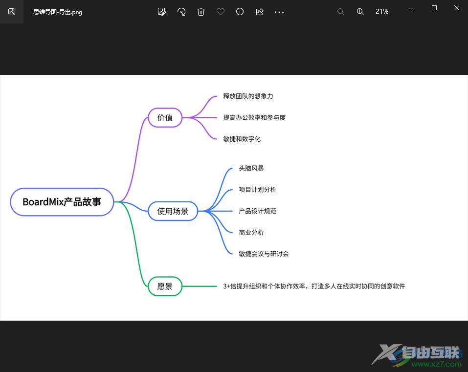 BoardMix博思白板导出思维导图的方法