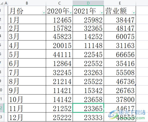 ​wps表格同时排序多列数据的教程