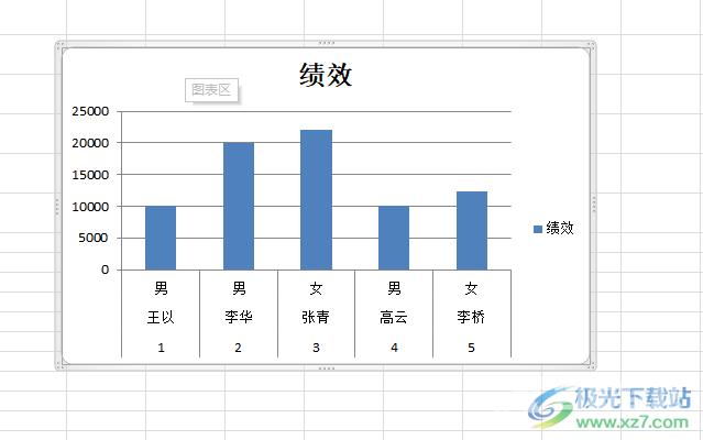 ​excel设置图表的xy轴的教程