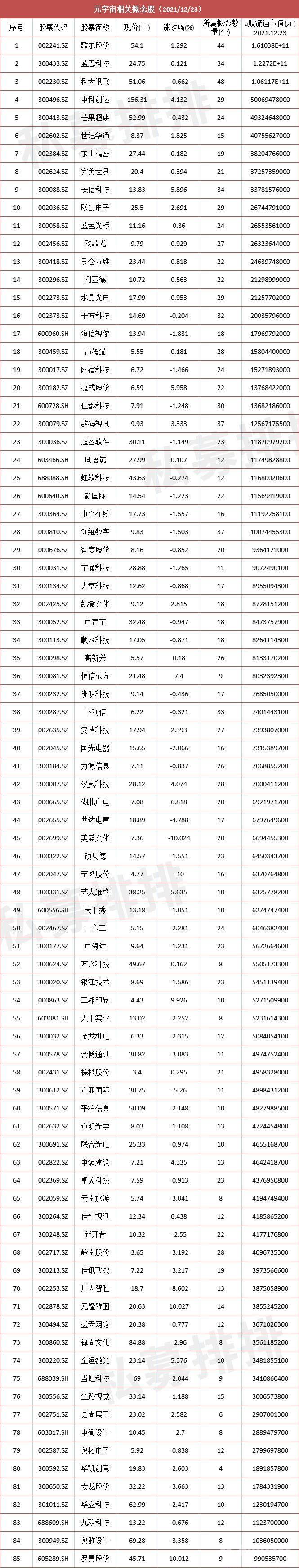 2022年元宇宙概念股票一览表