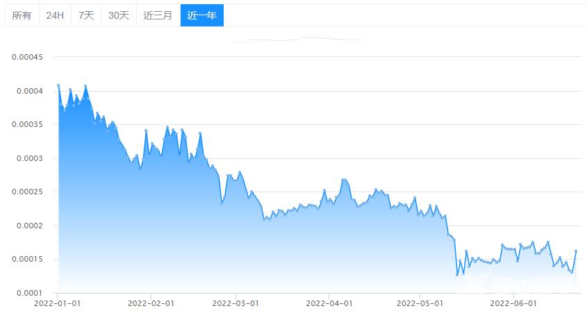 bth币今日行情价格