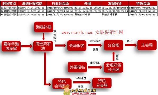 2018年淘宝1212活动报名时间、入口、规则汇总