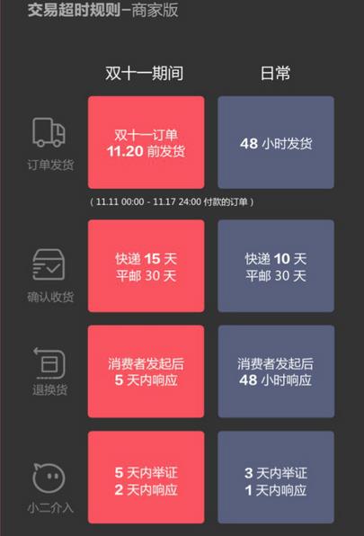 2017天猫双11发货规则解读