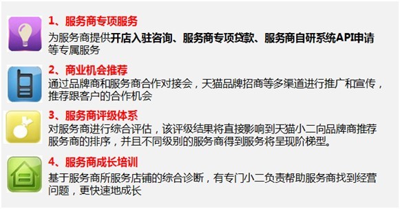 天猫国际服务商报备规则是什么？报备流程介绍.jpg