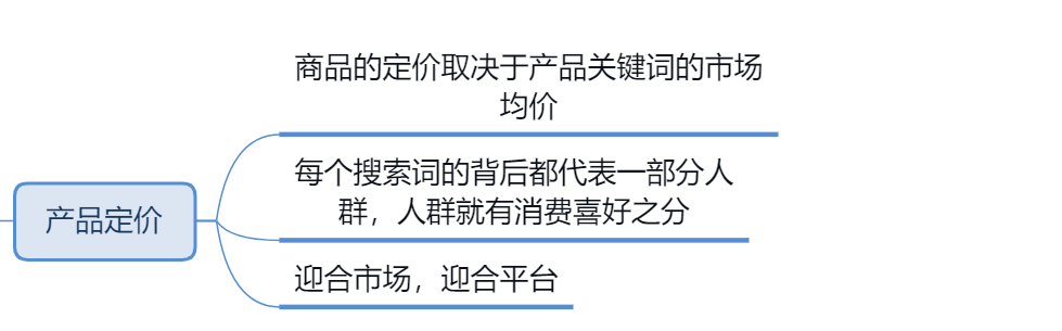 详细的商品运营规划